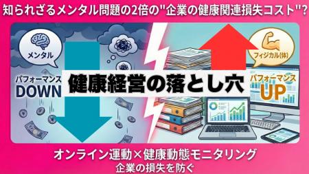 【知られざる企業の健康関連損失】メンタル不調の2倍