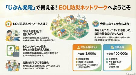 創立26年目のエコロジーオンライン「EOL防災ネットワ 創立26年目のエコロジーオンライン「EOL防災ネットワ