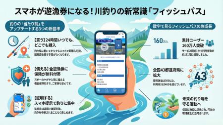 【提携漁協数No.1※】スマホひとつで「買う・備える・