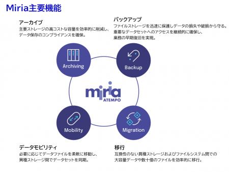 萩原テクノソリューションズはATEMPOと国内初のディス