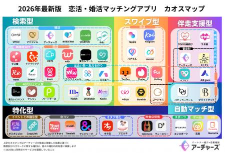 2026年最新版 ”恋活・婚活マッチングアプリ” カオスマ