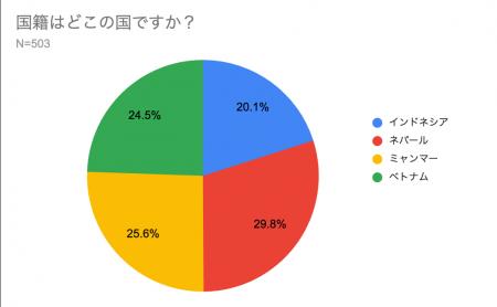 TCJグローバル～現地語学学校で学ぶ外国人の求職者を