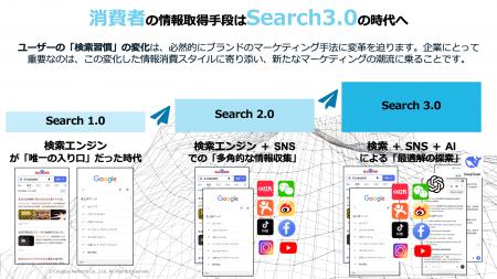 【日本初※1】「検索＋SNS」の時代は終わった。当社が