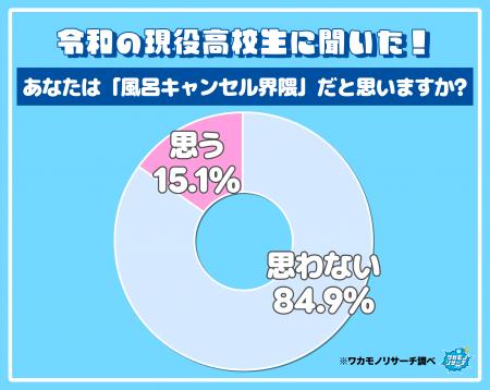 テレビ・SNSのミスリード!? 令和の高校生の約85% テレビ・SNSのミスリード!? 令和の高校生の約85%