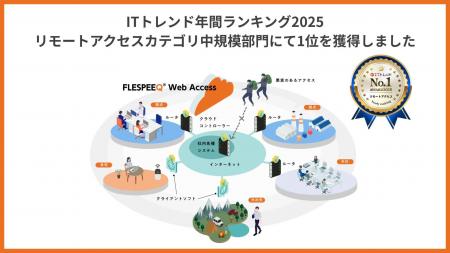 「FLESPEEQ Web Access」がITトレンド年間ランキング2