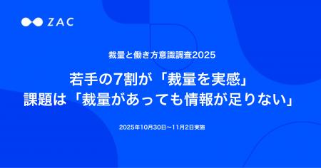 若手の7割が「裁量を実感」、「裁量があっても情報が