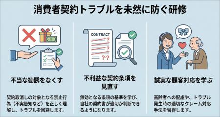 契約トラブルを未然に防ぐ。全従業員向け「セミナー型