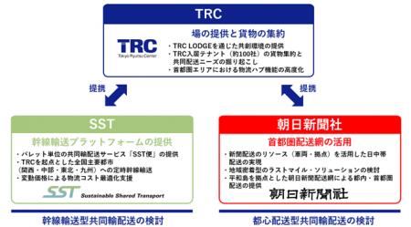 物流テックショールームに新規出展企業としてSST・朝