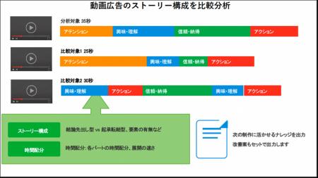 Shirofune、AIクリエイティブ分析ツール「I’m Creativ