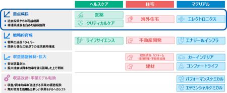 「重点成長」事業説明会を開催