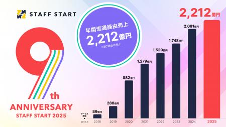 スタッフDXサービス「STAFF START」10年目に突入！年