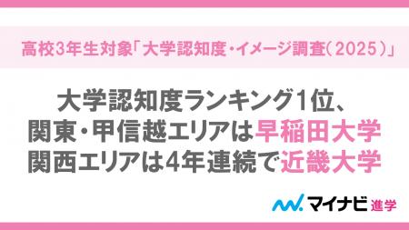 マイナビ進学総合研究所、高校3年生対象「大学認知度 マイナビ進学総合研究所、高校3年生対象「大学認知度