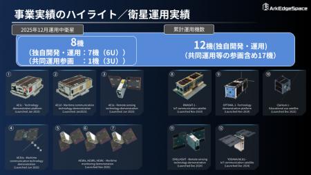 アークエッジ・スペース代表取締役CEO 福代 孝良 2026 アークエッジ・スペース代表取締役CEO 福代 孝良 2026