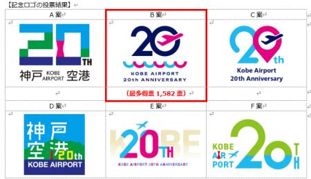 神戸空港開港20周年記念ロゴが決定！