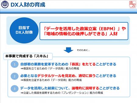 【直方市】DX人財育成事業Award（施策立案発表会）の
