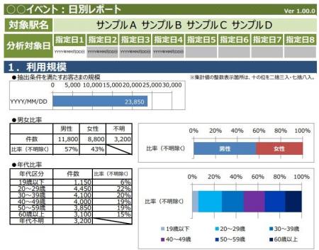 Suicaデータの新たなレポート「駅カルテ イベントレポ