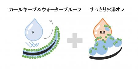 資生堂、次世代マスカラ技術「WASHABLE LOCK TECHNOLO