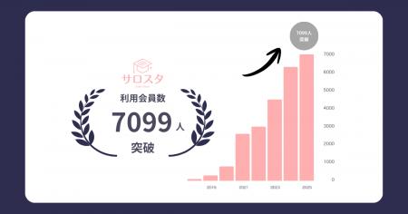 動画学習プラットフォーム「サロスタ」、提供開始から 動画学習プラットフォーム「サロスタ」、提供開始から