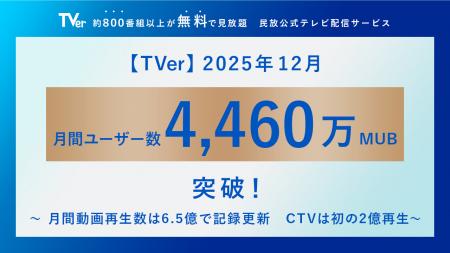 【TVer】2025年12月の月間ユーザー数　過去最高utf-8