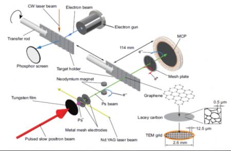 電子と陽電子からなる中性粒子、ポジトロニウムの回折
