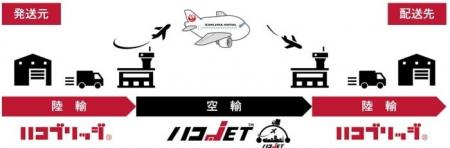 飲食店向け生鮮EC『魚ポチ』、大阪市での注文翌日配送 飲食店向け生鮮EC『魚ポチ』、大阪市での注文翌日配送