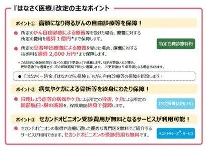 はなさく医療等のバージョンアップについて