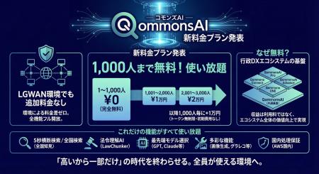 「1,000人まで無料、使い放題」──650自治体が選んだ行