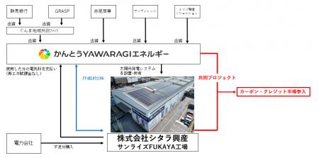 東京証券取引所　カーボン・クレジット市場参加者一覧