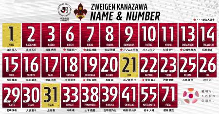 明治安田J2・J3百年構想リーグ | 新体制発表