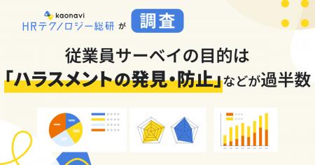 従業員サーベイの目的は「ハラスメントの発見・防止」