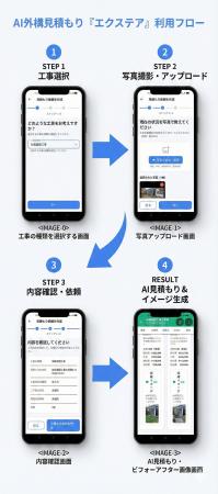 外構リフォームも「即時見積もり」の時代へ。写真を送