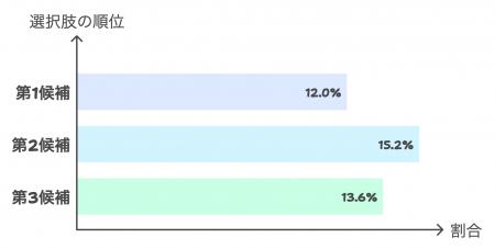 巻き爪専門店は検討層4割｜“相談の入口”を増やすため