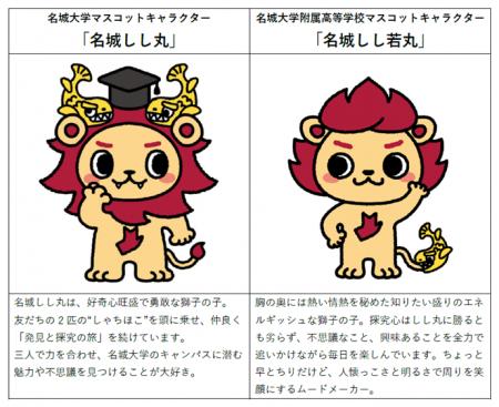 【名城大学】学校法人名城大学の新マスコットがutf-8
