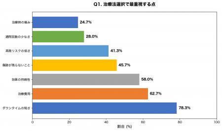 【2026年最新調査】ワキガ治療法の選び方｜300名調査