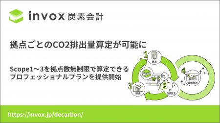 invox炭素会計、Scope1~3まで拠点ごとのCO2排出量算定 invox炭素会計、Scope1~3まで拠点ごとのCO2排出量算定
