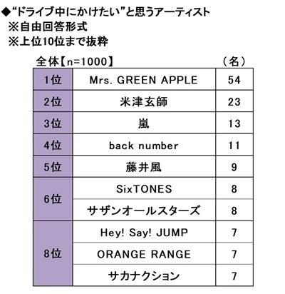 2026年 20歳のカーライフ意識調査　～理想の自動車学