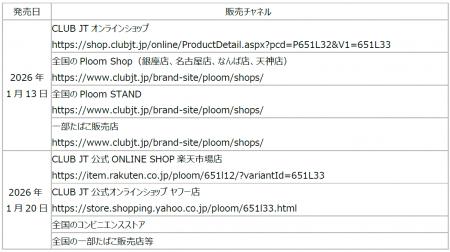 感じるままに、動き出せ。「Ploom AURA」から、リミテ