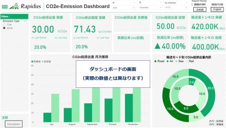Rapidusの「真のグリーン化」を支援　Scope 3のCO2e 