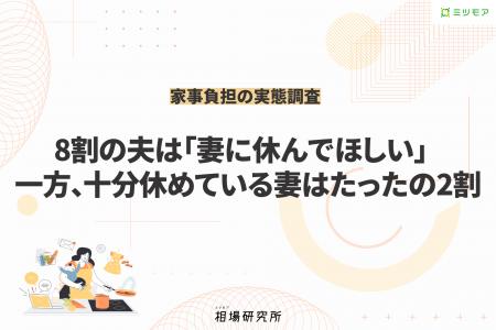 「家事負担」に関する実態データを発表　十分に休めて