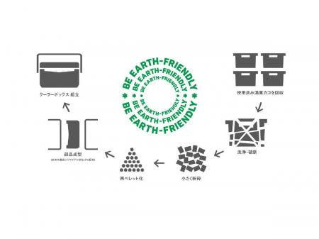 漁業現場の廃プラスチックを再生、地域循環型クutf-8