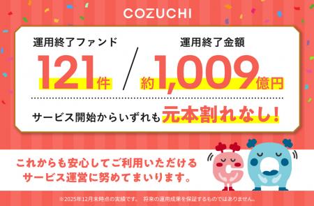 ファンド121件／約1,009億円を元本毀損なく運用utf-8