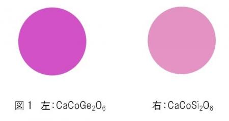 【ファンケル】安全性と鮮やかさを両立した「赤紫色無