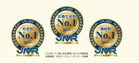 【韓国語ならK Village】「在籍生徒数」「校舎数」「