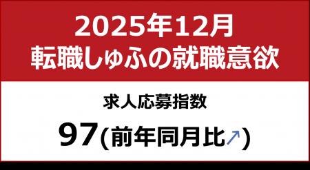 【しゅふの就職意欲調査 2025年12月】しゅふ求人の応