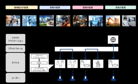人間拡張の「現在」「未来」を紹介する「人間拡張シン
