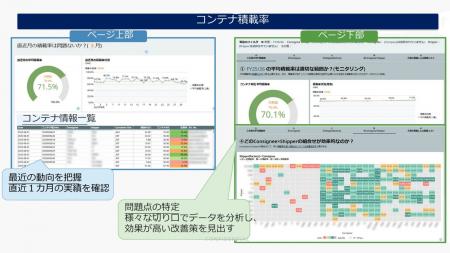 ヤマハ、Domoを活用してグローバル物流のDXを加速