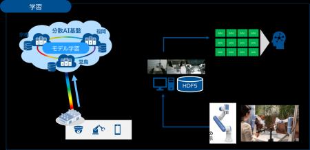 ネットワンシステムズとNTT西日本、IOWN APNを活用し