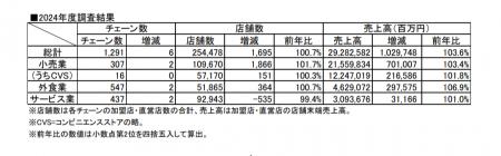「規制なき日本フランチャイズの盲点」“違法ではない
