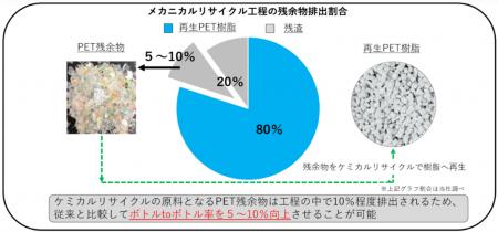 アサヒ飲料と岐阜市「ペットボトルの水平リサイクルの