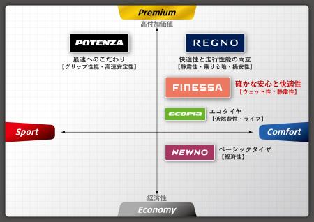 多様化するカーライフに応える新たなブランド「Futf-8